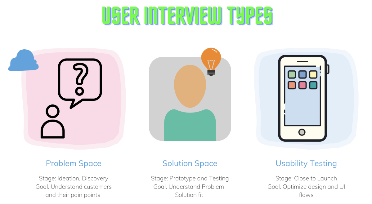 User Interviews for Product Managers